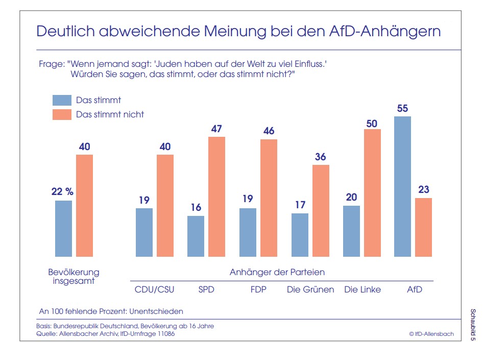 WhHartmann's tweet photo. #AfDzerstörtDeutschland 
#AfDVerbotsofort 
#CDUfährtDeutschlandandieWand 
#Spahn #Wohnungen #Thiel #Springer #Antisemitismus #Verbotsverfahren 
#SpahnRücktritt #HaltsMaulNaziPack #FCKNZS 
#BILD #HaltDieFresseSpringerpress 
#AfDsindFaschisten https://t.co/WufVFvczvC