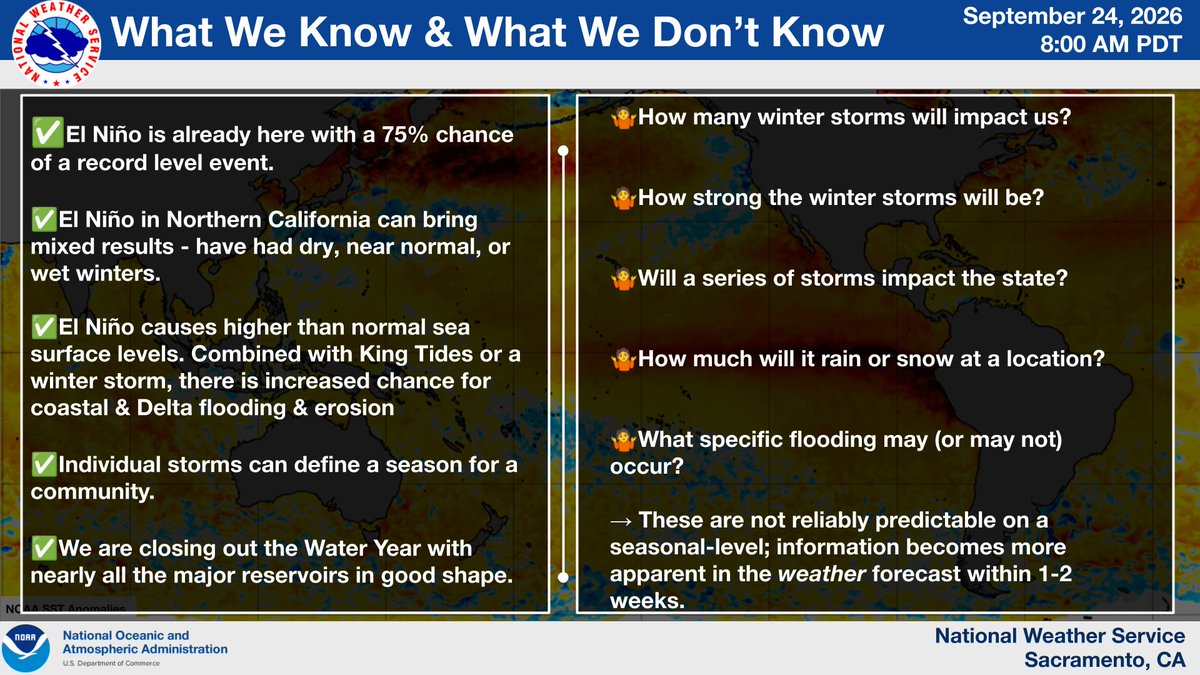 NWSSacramento's tweet photo. El Niño is here!

No, it isn't a storm. No, it isn't an AR (or series of ARs).

#ElNino is a natural phenomenon measured by the warmer-than-normal sea-surface temperatures in the equatorial Pacific. These warm waters can (&amp; do) influence weather patterns, including here in CA. https://t.co/6ZBoJqsxN3