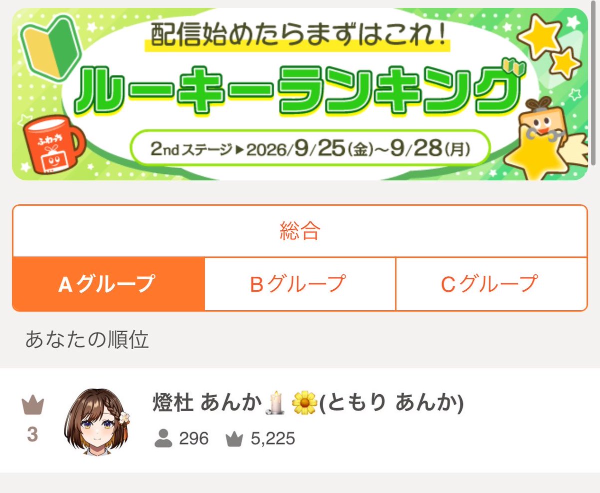 tomori_anka's tweet photo. 今日もお疲れ様でした🌙
今回のイベントは、参加が最後になる、ルーキーランキングを頑張ることにしました！🔰
みんなの応援のおかげで、現在総合5位、グループ3位です😭✨
最後まで走りきるので、皆様ぜひ星くずなど、応援よろしくお願いします…！！🙇‍♀️🔥
 #ふわっち  #おやすみＶライバー https://t.co/6feCm49e2J
