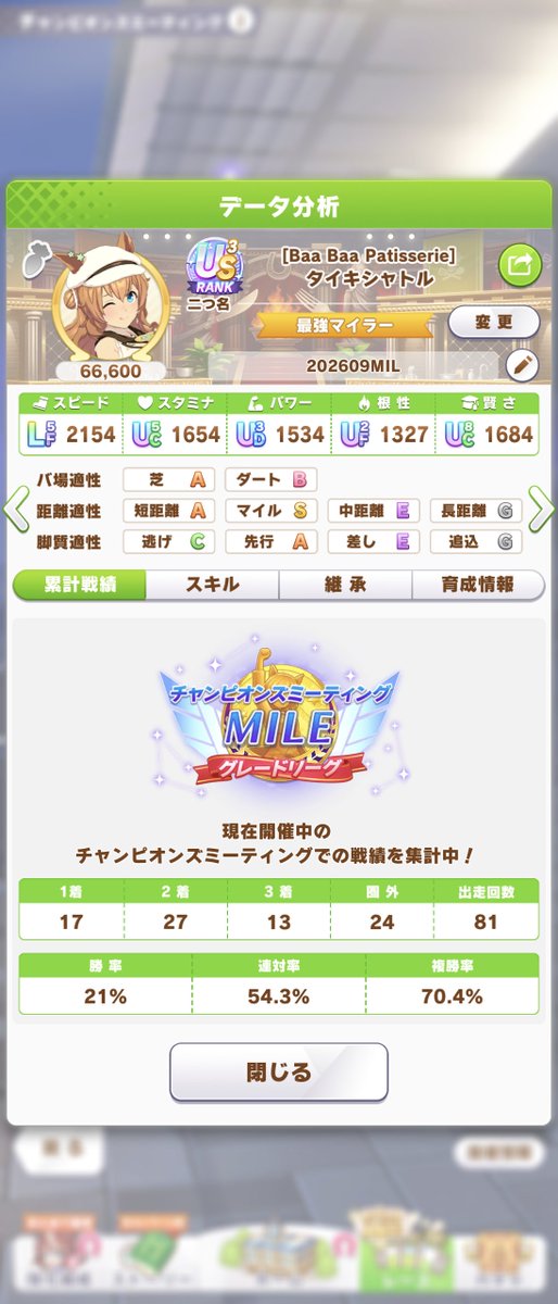 juni_s's tweet photo. 切りがなさそうだから、そろそろチャンミの記録も止めようか。ゲーム内でイベント参加の詳細な履歴を見ることができればいいのに。 https://t.co/Uew9Tvj0Im