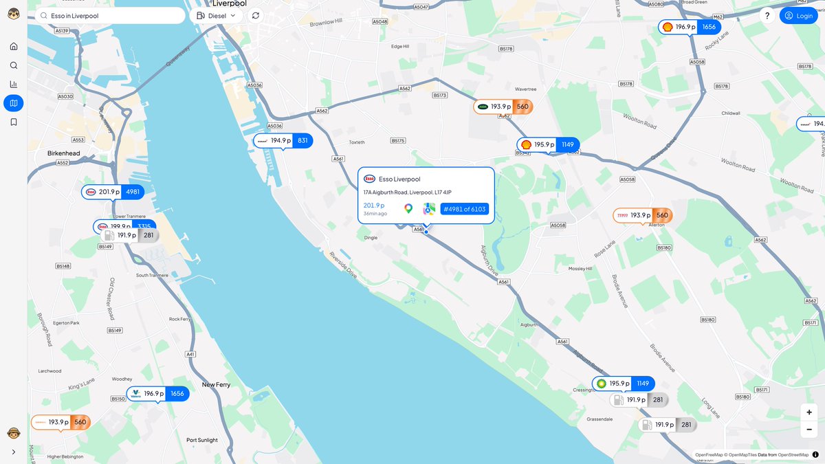 FuelFalcon_io's tweet photo. Price alert at 5:12pm Sep 26, Diesel, Liverpool

Most expensive - Esso on Aigburth Road - 201.9p/L (4981 of 6103 in England)
Cheapest - Costco on Waterloo Road (members only) - 185.9p/L (54 of 6103 in England) https://t.co/uOiILIFWHh
