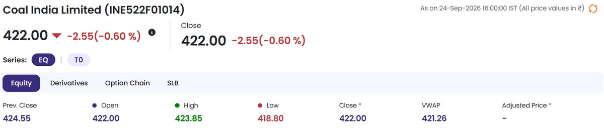 TradeNirva's tweet photo. #COALINDIA Coal India Limited (INE522F01014)

#ANANDRATHI Anand Rathi Wealth Limited (INE463V01026)

#AFCONS Afcons Infrastructure Limited (INE101I01011)

Open = Close

Example - Doji.

#Doji #PriceAction #TechnicalAnalysis #TradeCaseStudy https://t.co/l698qVF0t4