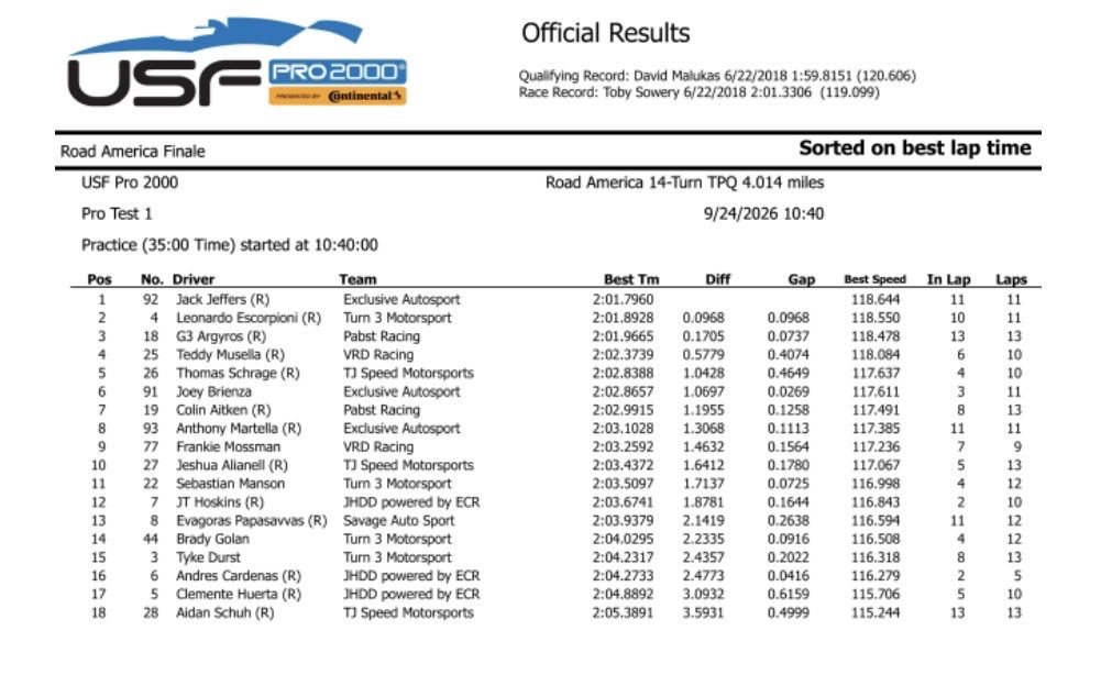 USFPro2000's tweet photo. USF Pro 2000 Road America Test 1 https://t.co/acza6GEKa1
