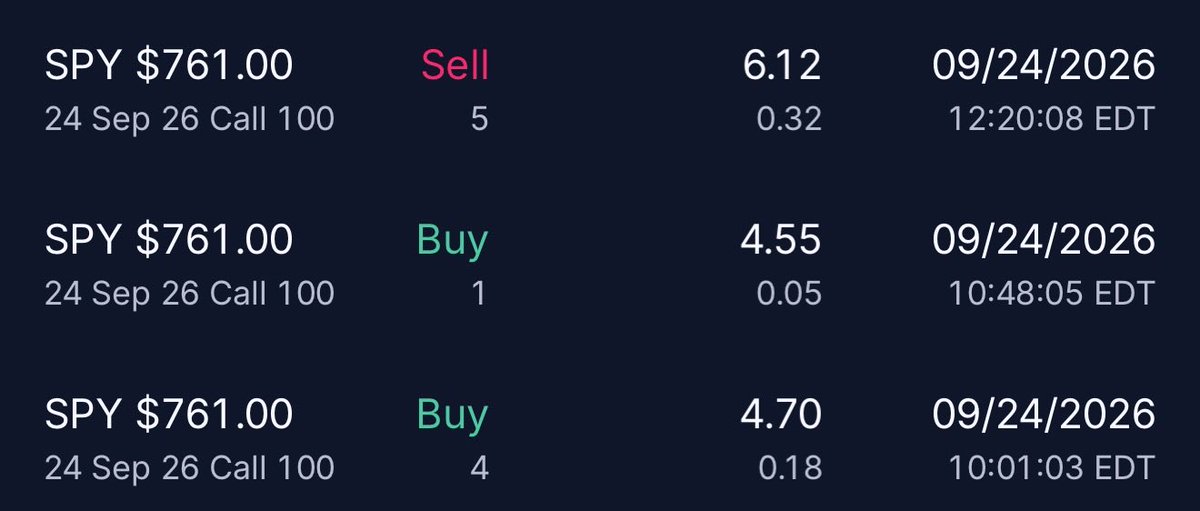 sober__trader's tweet photo. Had a feeling that oil drop was coming @clintoptions 

Appreciate you 🫡 https://t.co/3oKVSA281U