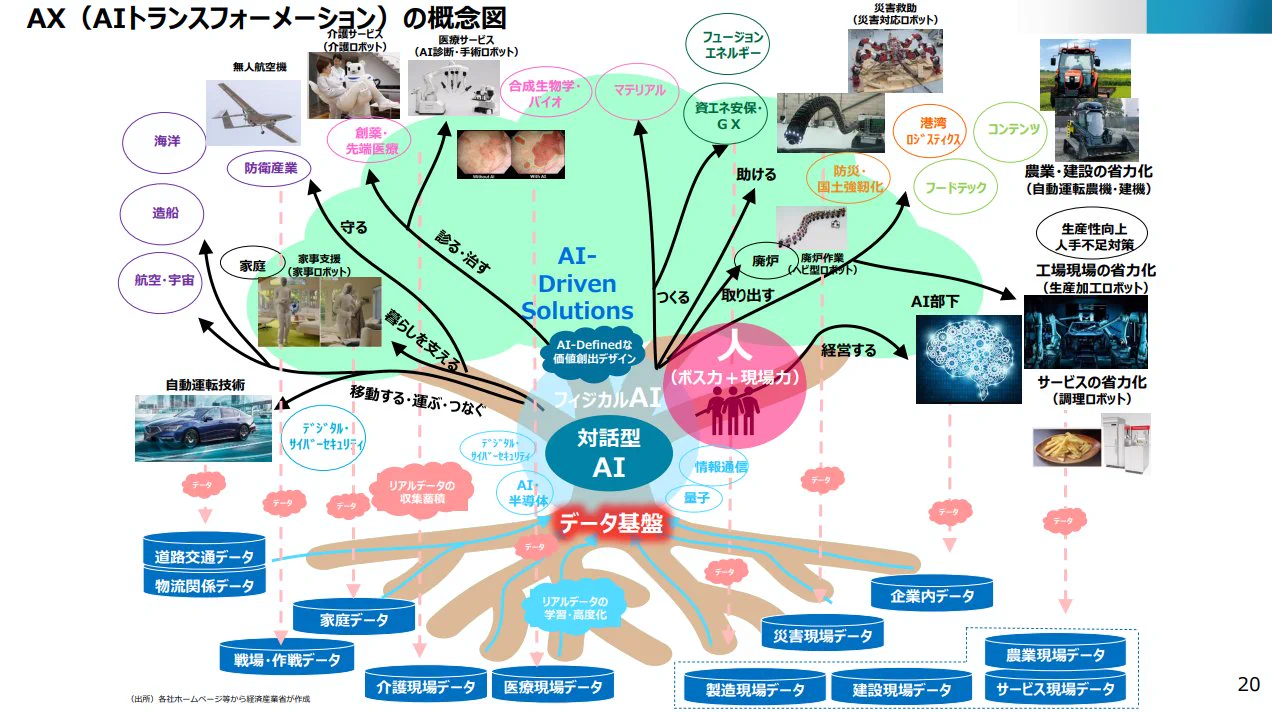 西本 匠 / AlgoX on X: 