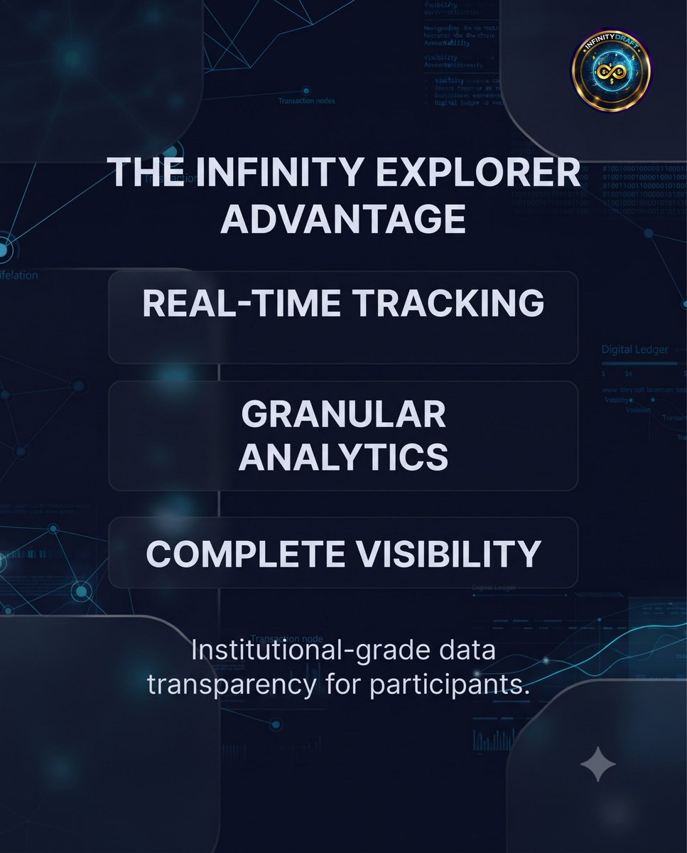 infinitydraftio's tweet photo. **The Digital Frontier is expanding.**

Finance is no longer limited to traditional markets.

A new generation of virtual economies is emerging around **digital ownership, gaming and virtual environments**.

🔹 **NFTs** are creating new ways to represent unique digital items and ownership.

🔹 **Gaming economies** are introducing digital assets, in-game items and Play-to-Earn mechanics into interactive environments.

🔹 **Virtual land** is bringing the concept of digital real estate into emerging virtual worlds.

Together, these developments represent a broader shift toward economies where digital assets, ownership and virtual experiences increasingly intersect.

At Infinity Draft, the digital frontier represents more than a new category of assets. It represents the evolution of how people can interact with technology, ownership and digital ecosystems.

**NFTs. Gaming. Virtual Land.**

**Beyond traditional finance.
The rise of virtual economies.**

#InfinityDraft #NFt #NFTs #DigitalOwnership #Gaming #PlayToEarn #VirtualLand #VirtualEconomy #DigitalEconomy #Metaverse #Web3 #Blockchain #DigitalAssets #FutureOfFinance #DigitalInfrastructure #Technology #Innovation