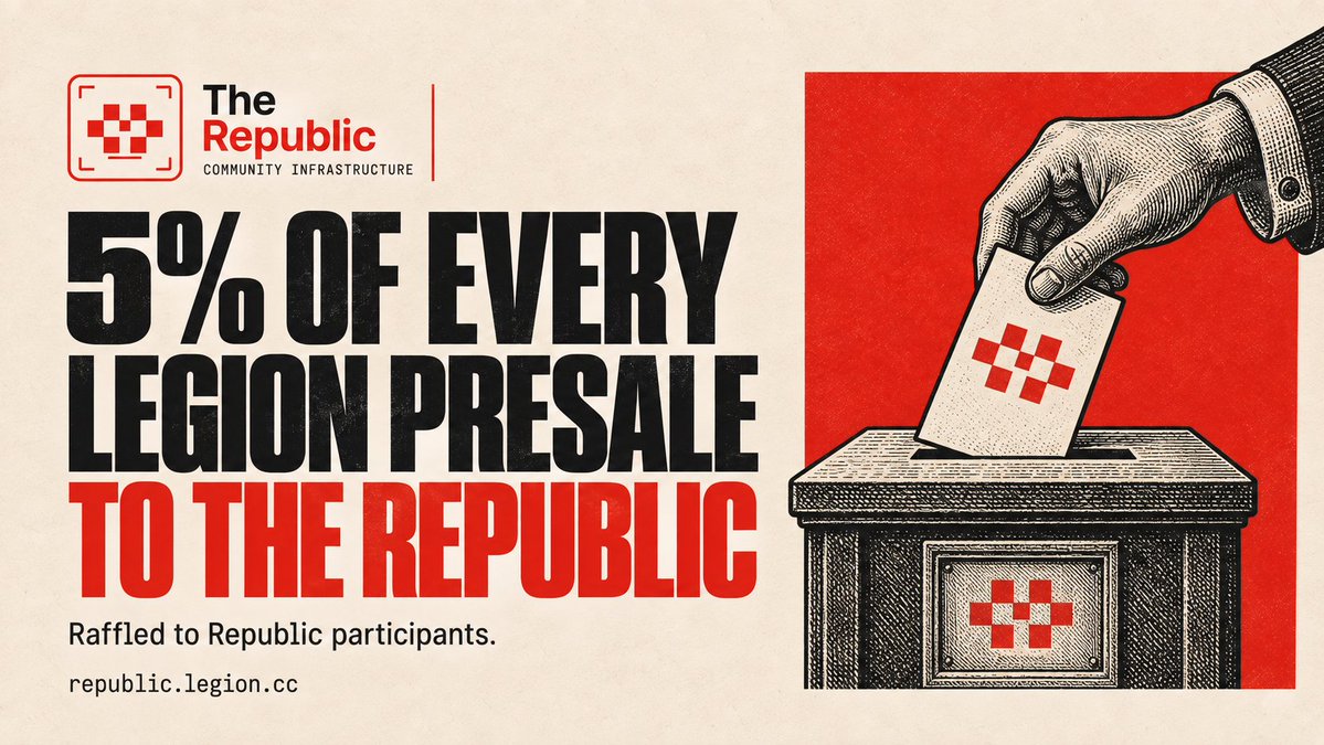 James_Gets_It's tweet photo. Lots of Rumors regarding @legiondotcc and The Republic.

I'm not going to address all of them, but I will address The Republic.

What is The Republic?

The Republic is Legion’s community layer.

Why participate?

All Legion pre-sales allocate 5% of the Legion-specific raise to The Republic, which is raffled directly to Republic participants.

How Republic raffles work

1 VP = 1 raffle ticket

When a pre-sale closes, we run a weighted raffle, including applicable multipliers such as Ore and referrals.

To be eligible, you must:

- Complete KYC on https://t.co/iMtx5g3i4K
- Submit your application before sale ends
- Commit VP before the sale ends
- Meet the relevant raffle requirements

Eligible participants receive a rank via the weighted raffle, pulling participants out of the pool and ranking them as we go through the raffle (those pulled first are ranked first). 

We then allocate based on rank and each participant’s submitted minimum/maximum allocation preferences.  

Our goal is to include as many participants as possible while keeping allocations fair. 

Some may receive their maximum, some their minimum, and others an amount in between.  

Allocation is not guaranteed, but we aim to maximize the number of participants included in every raffle.