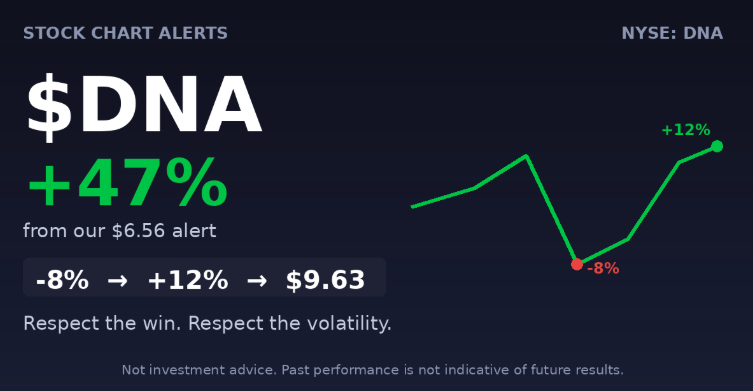 ChartBreakouts tweet picture