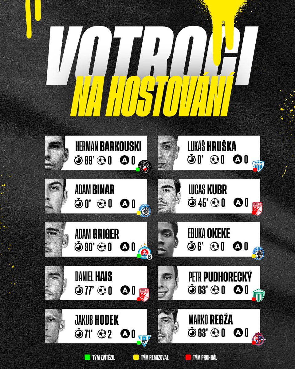 FCHradec's tweet photo. Podíváme se na to, jak si před reprezentační přestávkou vedli hráči, kteří formou hostování působí v jiných klubech ⚽️

Více zde 👉 https://t.co/qRdQGFXn2b https://t.co/Bvw7EJQ93U