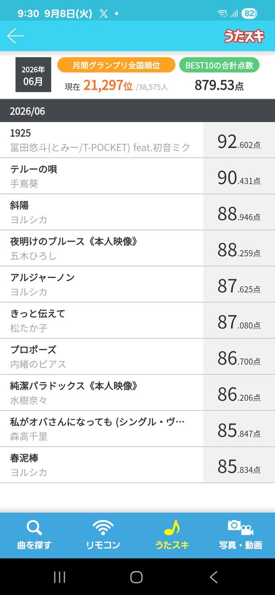 milk390811's tweet photo. レッスン前↔後
だいぶ変わった https://t.co/efTcJq2Cl6