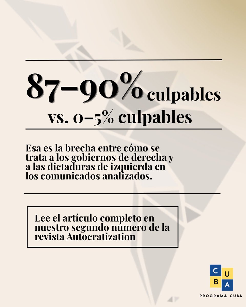 ProgramaCuba's tweet photo. El lenguaje también cambia: a la derecha se le nombra con represión y militarización; a Cuba y Venezuela, con solidaridad e imperialismo. La brecha final: 87-90% responsabilizados vs. 0-5%. Artículo completo en el 2º número de Autocratization.
https://t.co/R5Wx3BbKER https://t.co/dlDCIKj9R6