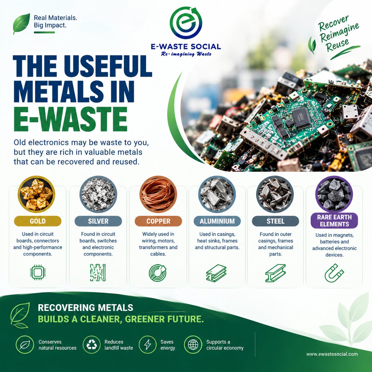 EWasteSocialMa1's tweet photo. E-WASTE IS MORE THAN WASTE. IT’S A RESOURCE.
Old phones, laptops and electronic devices contain valuable materials such as copper, aluminium, gold and silver.
#EWasteSocial #EWaste #EWasteRecycling #CircularEconomy #ResourceRecovery #Sustainability #ResponsibleRecycling https://t.co/fdRC6PtLch