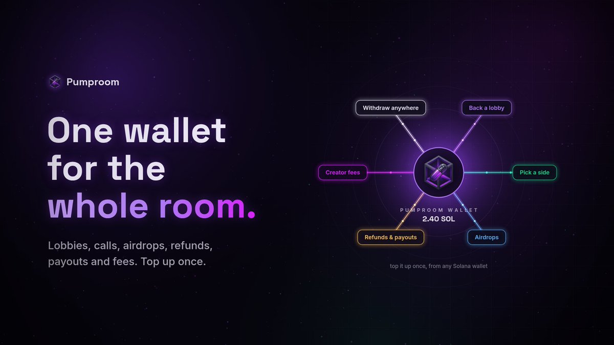 PumprSOL's tweet photo. One wallet for the whole room. Your Pumproom wallet backs lobbies, picks sides, receives airdrops, refunds, payouts and creator fees. Top it up once from any Solana wallet, then everything is one click. Withdraw whenever you like. https://t.co/HZLl0VehZ8