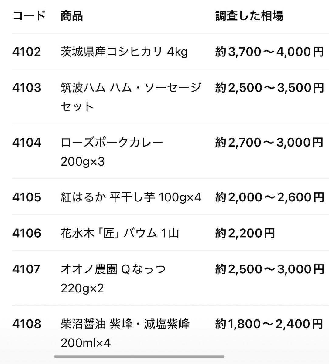 io_yuu54's tweet photo. ジョイフル本田（3191）
株主優待到着

100株3年未満で貰えるものの相場を調べたら米がコスパ良さそう https://t.co/C5z8PwbKWr