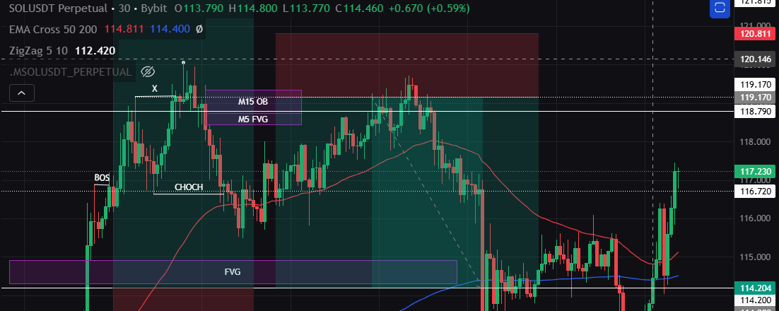 _jbytoo's tweet photo. Trade 3 for SOL 🫡🥳 https://t.co/VFzSbvnYIy