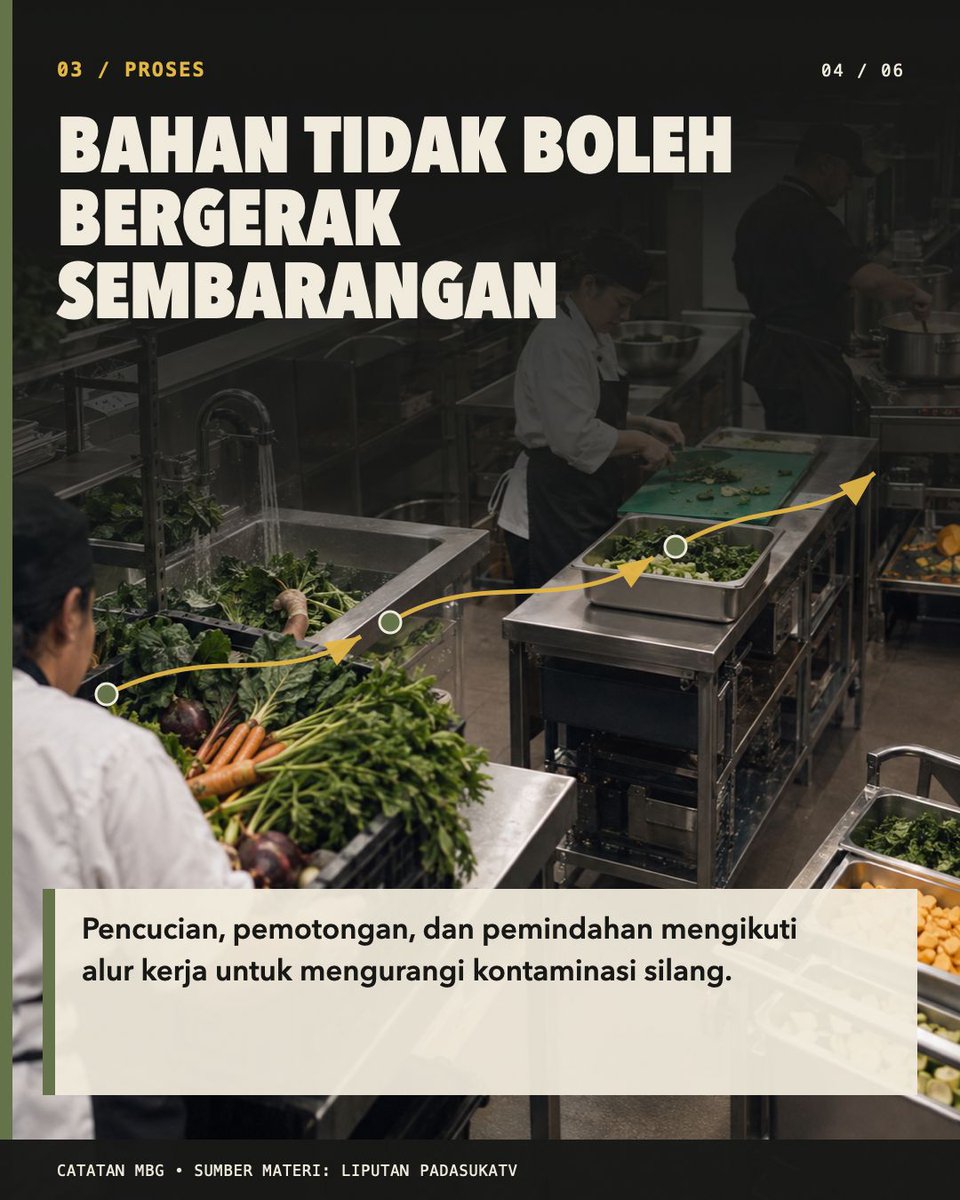 Ririn_Rizky's tweet photo. Satu ompreng MBG ternyata punya perjalanan panjang. 
🌾🍱Dari petani, bahan pangan, proses pengolahan, 
hingga siap disantap penerima manfaat.

#MBG #MakanBergiziGratis #FaktaMBG https://t.co/6ppJakXUr6