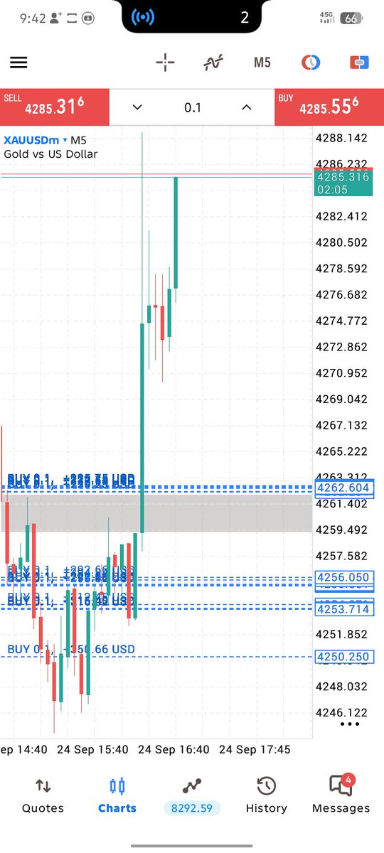 AnwarFx10's tweet photo. If you want to daily get good update on XAUUSD Signals 
telegram channel 

Join:   https://t.co/8J7QhE7icl https://t.co/x6pnpJ6008