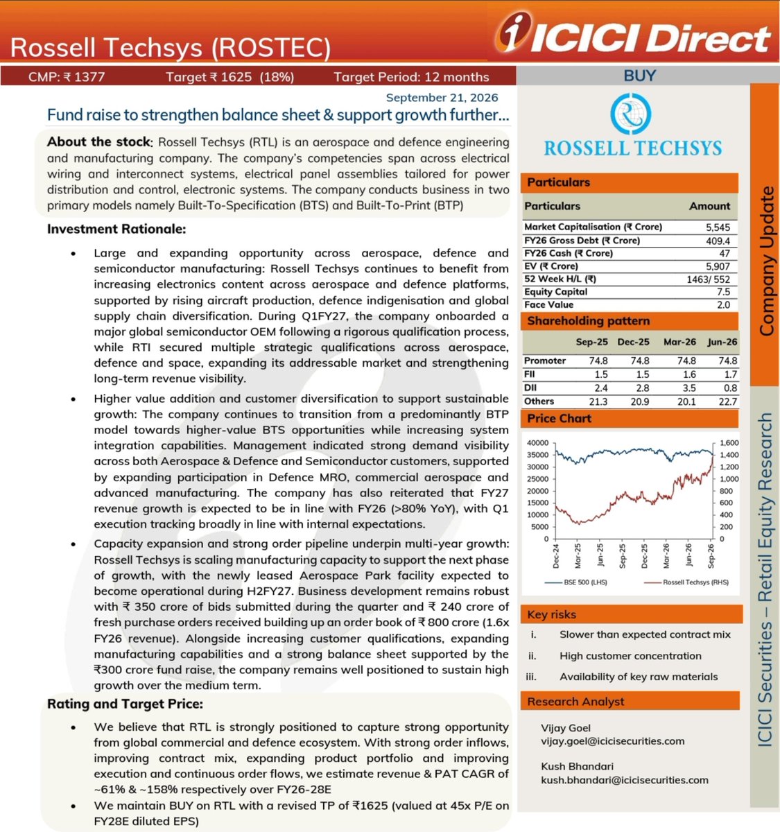 ShridhantS's tweet photo. ICICI securities bullish on Rossell Tech
Upside ~18%
Dis-only tracking
#Rostech https://t.co/DtzaT8wlHQ