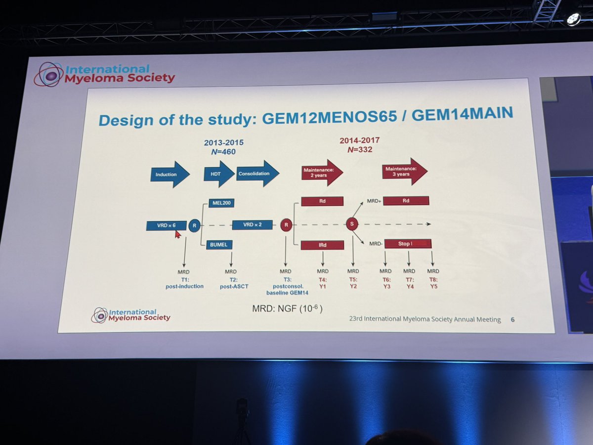 Ankit kansagra (@kansagraMD) — #IMS26 — conference slide