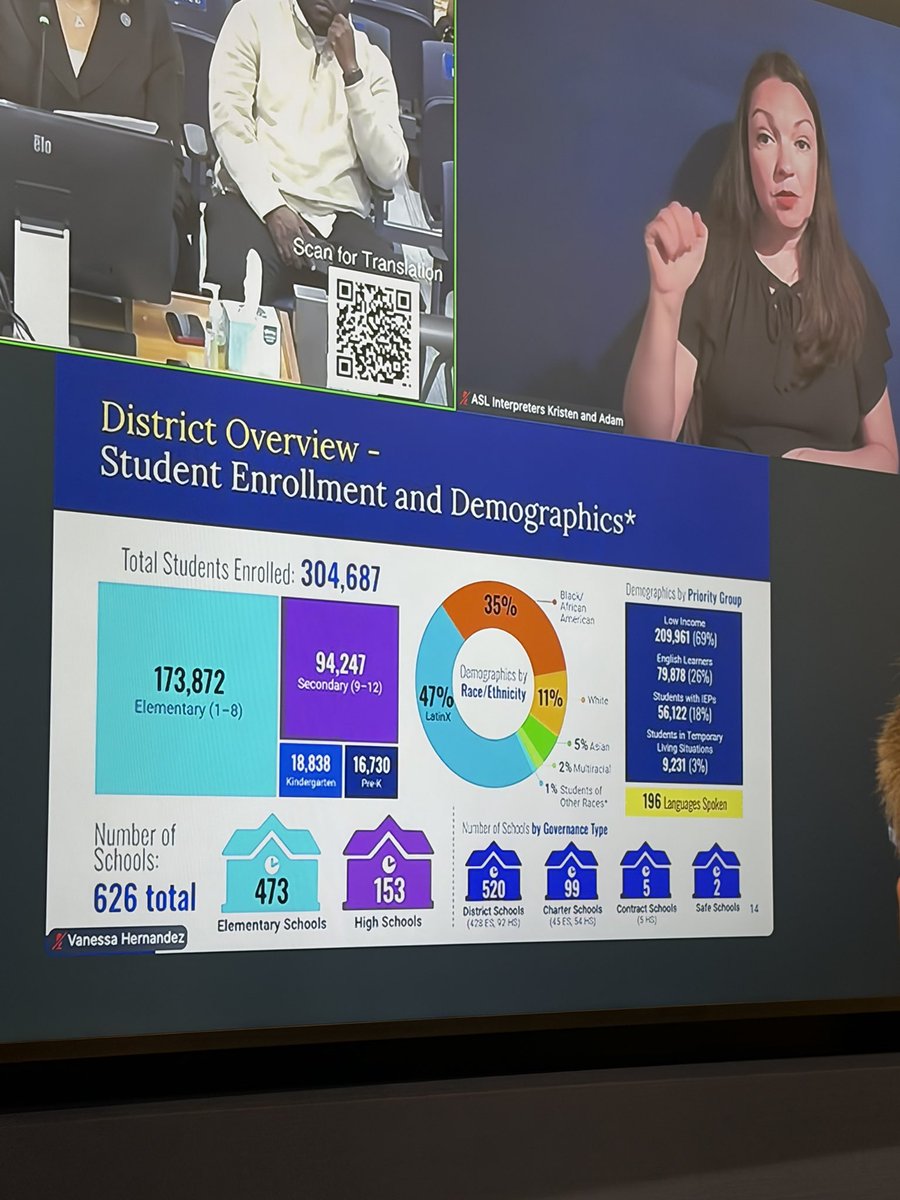 ILCharters's tweet photo. At the board meeting, @ChiPubSchools is reporting out 20th day enrollment. Like most urban districts, CPS is losing students and has 135,000 empty seats today. CPS lost 11,357 students between last year to this year. https://t.co/zOWHzGAmiN