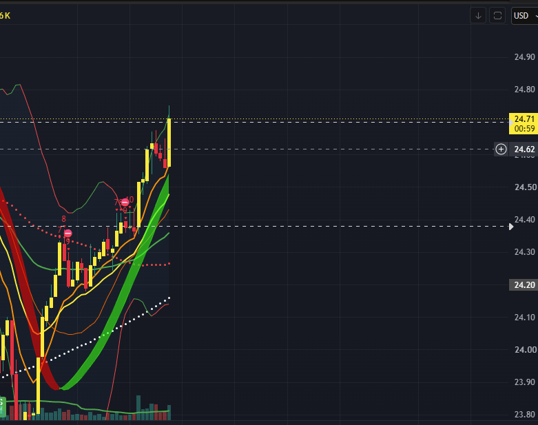 RestoreCanada44's tweet photo. $GME WITH A NEW HIGH!!!!!! MY YOLO IS LOOKING GREAT https://t.co/8A48CHWqpV