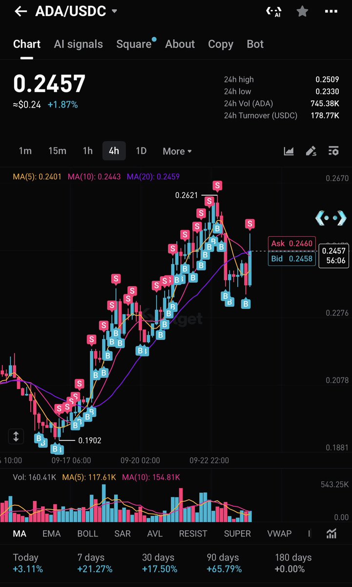 hajsoholicy's tweet photo. @kryptodinozaur Ja wykorzystuje do tradingu https://t.co/5PQstjvNjA