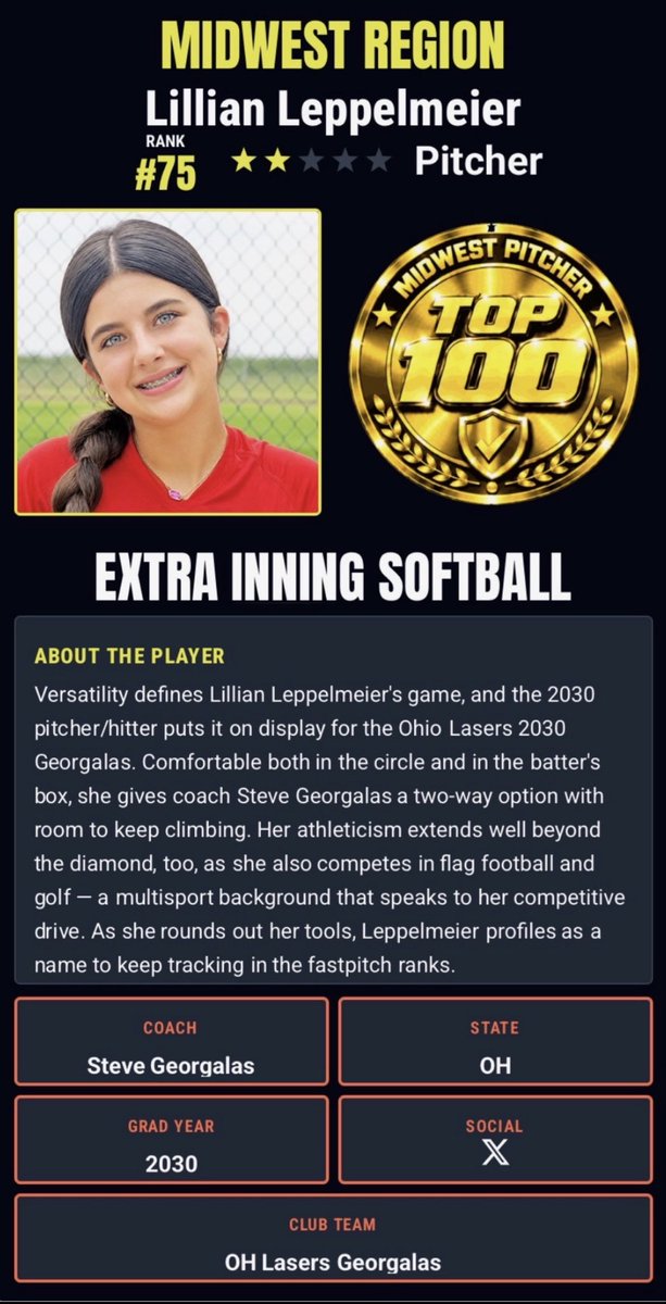 LLeppelmeier18's tweet photo. Recently recognized #75 in the Midwest Region for Top 100 Pitchers by @ExtraInningSB 

@velocity_cle @CVC_Athletics @ohiovarsity @Topper_Softball @OhioLasers @micaelaminner https://t.co/ApbKcVStUA