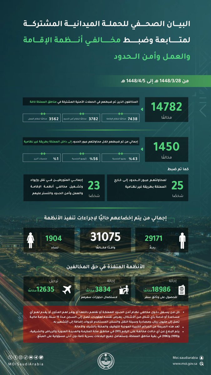 Abnelkonsalm's tweet photo. @AbunsaarA45313 وفاء بتسلم عليك https://t.co/FslkBMESOb