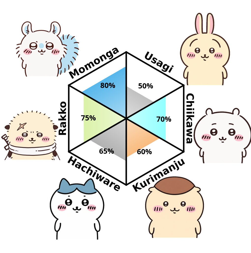 Ruri_Kurobara's tweet photo. Genuinamente sé muy poco acerca de #Chiikawa, pero me pareció divertido hacer el trend que he visto a varios hacer. ¿Cómo es la personalidad de Momonga? 😤

(pd, agarré referencias para el dibujo así que me hago una idea, lol) https://t.co/oxSwh94CvS