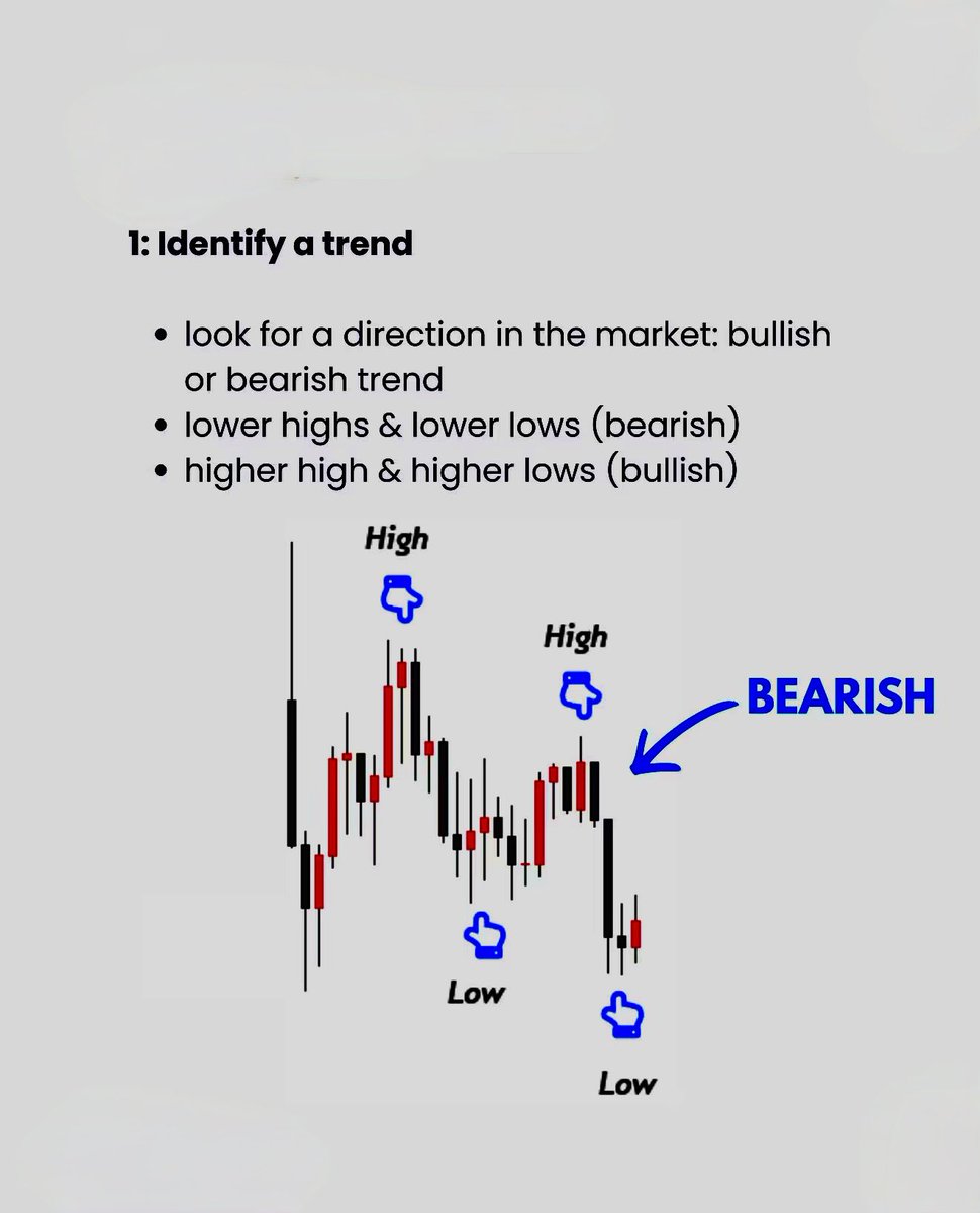 TwinTulips's tweet photo. Let the Market Show You the Flow 🚨

Trading isn’t about forcing your prediction onto the market it’s about reading what price is showing you. 👀

Price may create or sweep liquidity, reveal market structure, and then show momentum toward its next move.

🎯 Trade Flow:
HTF Bias → Liquidity → Sweep → Market Structure → POI → Confirmation → Entry

💡 Golden Rule: Don’t force a direction. Let price confirm the flow before you execute.

Wait → Confirm → Execute.

🔗 TWIN TULIPS FULL TRADING SYSTEM | LINK IN BIO

#SMC #ICTTrading #PriceAction #Trading