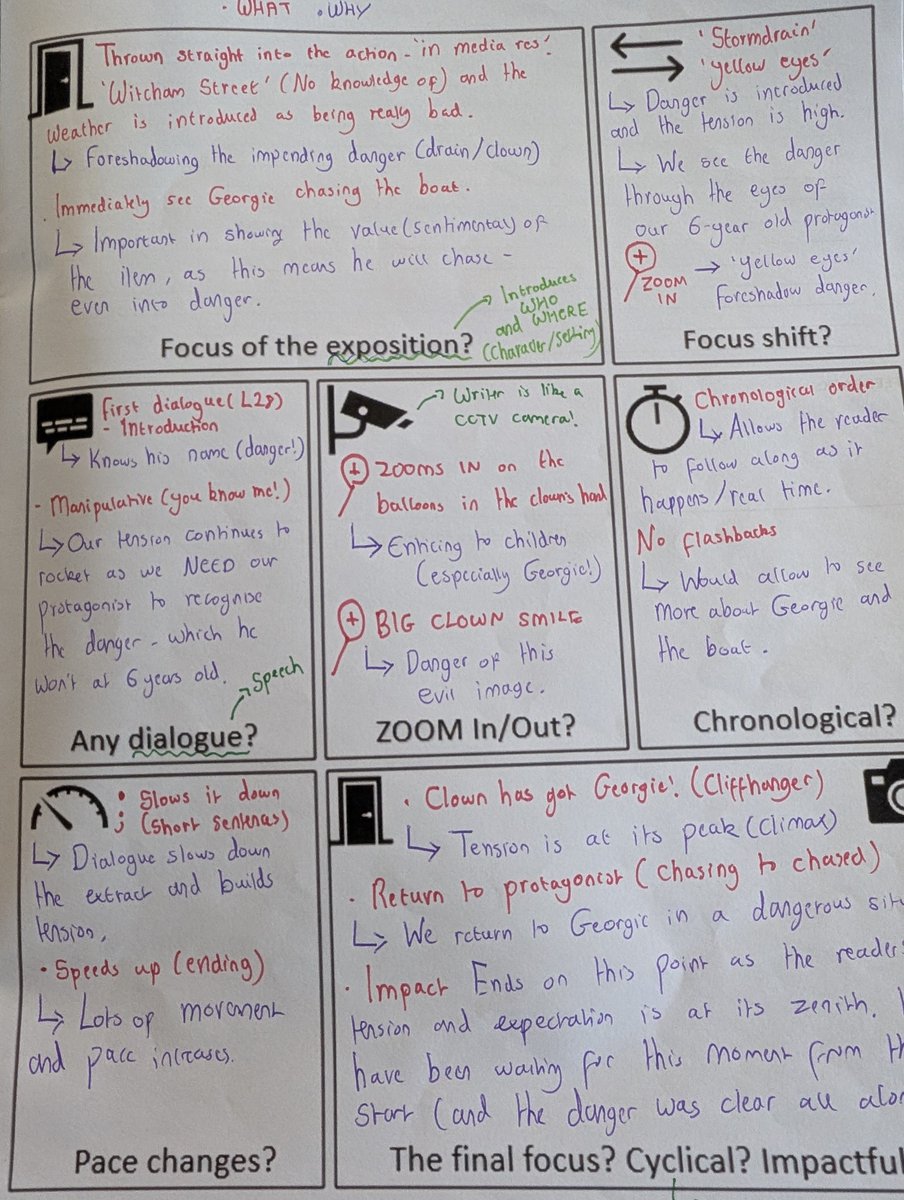 K2SR7's tweet photo. Reframing LP1 Q3 to a "What - When - Why" has helped massively in our grasp of tackling the question and its demands👊 Using film clips and trailers has been pivotal in exploring the WHY and ensuring we fully expand our comments🦈⛱️ https://t.co/NEFANXPAOp