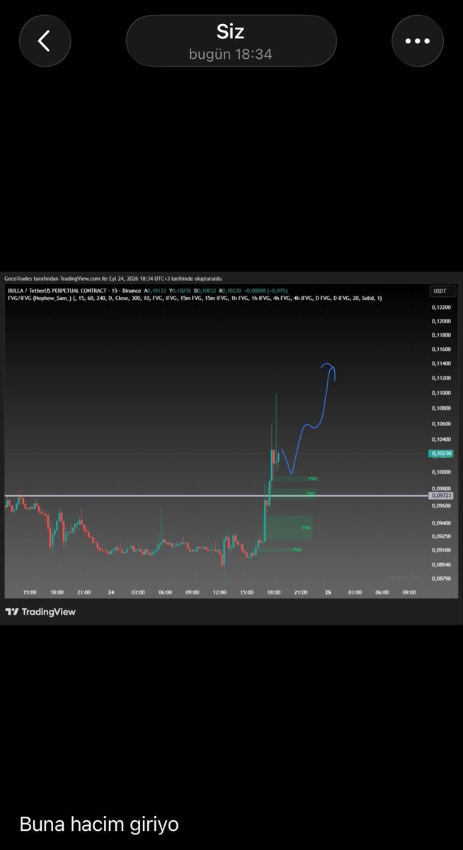 GecoTrades's tweet photo. bulla-3:native Nası yapıyorum harbi mk ya!!😂 https://t.co/Aj0EeXm7qi