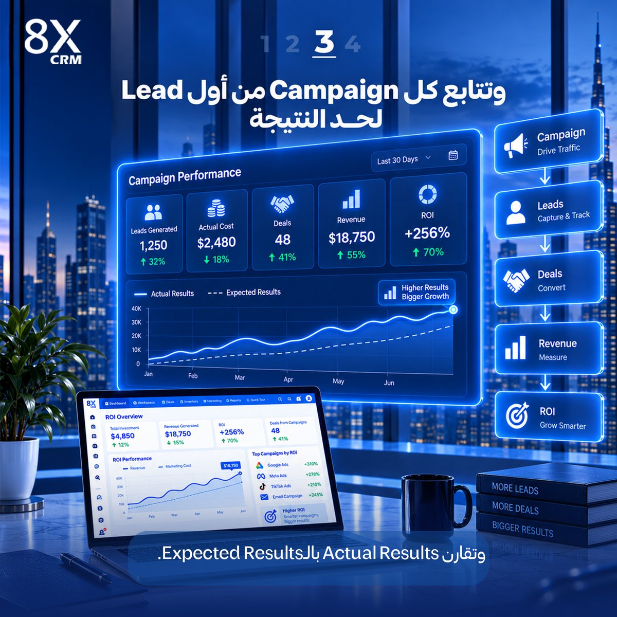 8xCrm's tweet photo. 100 Lead من Campaign مش معناهم 100 فرصة بيع.

لأن نجاح الـ Marketing مش بيتقاس بعدد الـLeads اللي دخلت بس، لكن بجودتها، وصلت لفين في رحلة البيع، وإيه النتيجة اللي رجعت على الـBusiness.

مع 8X CRM تقدر تربط الـMarketing بالنتيجة الفعلية؛

تتابع الـLeads المرتبطة بكل Campaign، وتقيس الـDeals والـRevenue والـROI، بدل ما تقف عند أرقام الـLeads بس.

وتقدر تقارن بين الـActual والـExpected Results في الـLeads، الـCost، الـRevenue والـDeals، عشان تعرف أداء الـCampaign بصورة أوضح أثناء متابعتها.

وكمان تتابع حركة الـLeads خلال مراحل البيع، وتشوف الـDeals والـRevenue الناتجين عن Leads كل Campaign.

لأن السؤال مش بس:

الـCampaign جابت كام Lead؟

السؤال الأهم:

الـLeads دي عملت إيه للـBusiness؟

خلي قرارات الـMarketing مبنية على الصورة كاملة.

تواصل معانا واكتشف إزاي 8X CRM يساعدك تربط الـMarketing بنتائج الـBusiness الفعلية.

8X CRM  شوف شغلك بشكل أذكى.

مكتبنا في مصر:

+20 1211888811

مكتبنا في الإمارات:

+971 504035209

الخط الأرضي:

+20 2 21304790

#8XCRM #CRM #digitalmarketing #campaigns #ROI #LeadWithIntelligenc