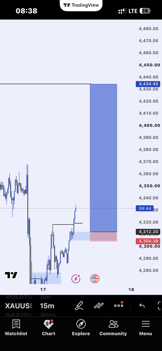 Quoyyum_'s tweet photo. Xauusd
-1R
What lack of enough capital can cause,wish I still had my funding pips acc🫩 https://t.co/6XsJOaSwsD