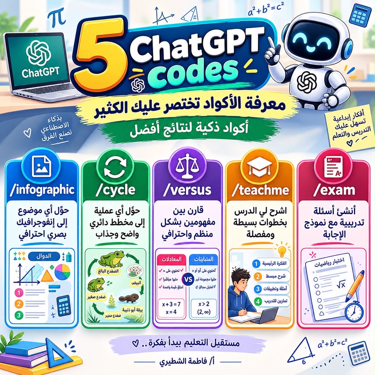 fwl_mak's tweet photo. 🌟 5 أكواد في #ChatGpt تختصر عليك وقتًا كبيرًا في #التعليم
 
🎯 جرّب كتابة الكود ثم ضع طلبك مباشرة 👇

1️⃣ /infographic
حوّل الموضوع إلى إنفوجرافيك تعليمي جذاب ومنظم بصريًا

2️⃣ /cycle
حوّل أي عملية أو دورة إلى مخطط دائري واضح وجذاب

3️⃣ /versus
قارن بين مفهومين أو أكثر بشكل منظم واحترافي مع إبراز أوجه التشابه والاختلاف

4️⃣ /teachme
اشرح لي الدرس خطوة بخطوة وبأسلوب مبسط، مع أمثلة وتطبيقات وتمارين

5️⃣ /exam
أنشئ أسئلة تدريبية مع نموذج إجابة لقياس فهم الطلاب

💡 للحصول على نتائج أفضل !

لا تكتفي بالكود… أضيف له تفاصيل طلبك: 
المادة + الصف + الموضوع + مستوى الطلاب + شكل الناتج المطلوب

#الذكاء_الاصطناعي
#مساء_الخير_والسعادة ✨