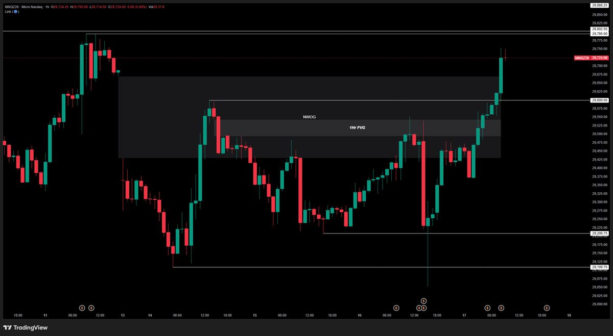 OverbayCap's tweet photo. Large move down off of FOMC yesterday just to get the whole weeks gap down and move erased overnight

I hate this market https://t.co/i0xwRCsmYQ