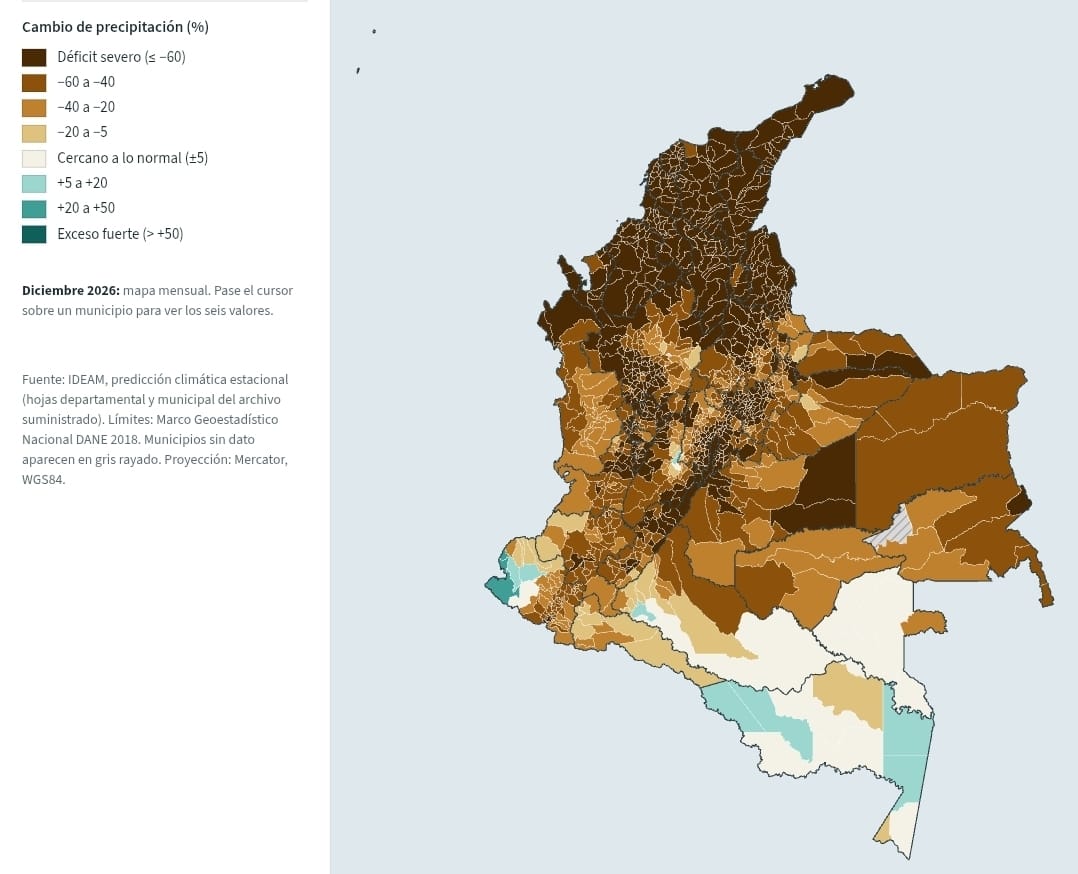 CristianUNal's tweet photo. 🚨Ante la inacción del Gobierno Nacional y el @MinAgricultura por el fenómeno del niño, en la @redagrarianal decidimos construir y publicar el primer mapa interactivo que alerta sobre el posible impacto que tendrá la sequía en las cosechas y la seguridad alimentaria de los colombianos. Lo hicimos con información pública (IDEAM, UPRA), municipio por municipio y cultivo por cultivo. El hallazgo es demoledor:
📊 8.460.000 toneladas de comida estarán en riesgo (sep. 2026 – jul. 2027)
🌾 1.003.424 hectáreas de cultivos alimentarios afectadas
🏘️ 1.094 municipios con al menos una alerta de riesgo alimentario derivada de El Niño
📉 Entre el 20% y el 30% de TODA la producción de alimentos de Colombia en 2025 en riesgo.
Mientras esto pasa, el proyecto de Presupuesto 2027 no destina ni un peso adicional para atenderlo. Al contrario: LE REDUCE la plata al sector agropecuario. Se los explico. 🧵