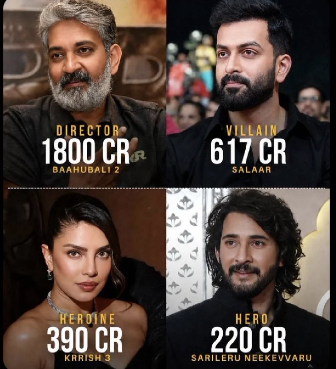 Its_CineHub's tweet photo. Team #Varanasi and the Highest Grossing Films of their Careers 💥✅ https://t.co/eDOou3egR0
