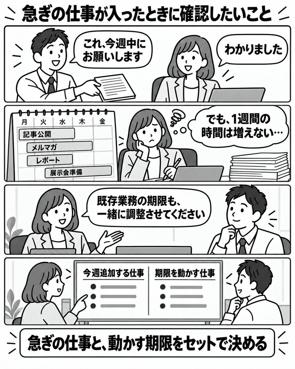 okuji_m's tweet photo. 急ぎの依頼が入るたびに、予定していた仕事が後ろへずれていく。

ひとりマーケターには、よくあることだと思います。

急ぎの仕事自体が問題なのではありません。

「これを今週中に」と新しい期限だけが決まり、今週予定していた仕事をどうするかが決まらないことが問題です。

1週間の時間は、新しい仕事が増えても変わりません。

急ぎの依頼が入ったときは、

・現在の仕事より優先するのか
・どの仕事の期限を動かすのか
・関係者への連絡は誰がするのか
も、一緒に確認したいです。
すべてを担当者の工夫で吸収し続けると、予定していた改善や分析の時間から削られていきます。

急ぎの仕事と、動かす期限をセットで決める。
計画を守るためではなく、必要な仕事を確実に進めるための調整です。

#ひとりマーケ
