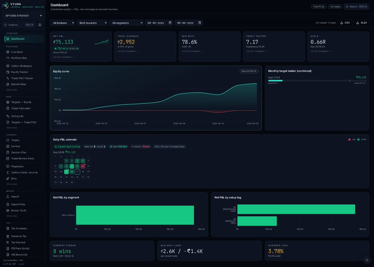 ViveKSingh_DC's tweet photo. Finally! 🚀 Gamma Strategy Automation is DONE.

The first backtest results for September are now live.

I’ll be sharing the complete automation with everyone very, very soon.

This could be interesting.

Stay tuned. 🔥 https://t.co/b0q3Zdq78v