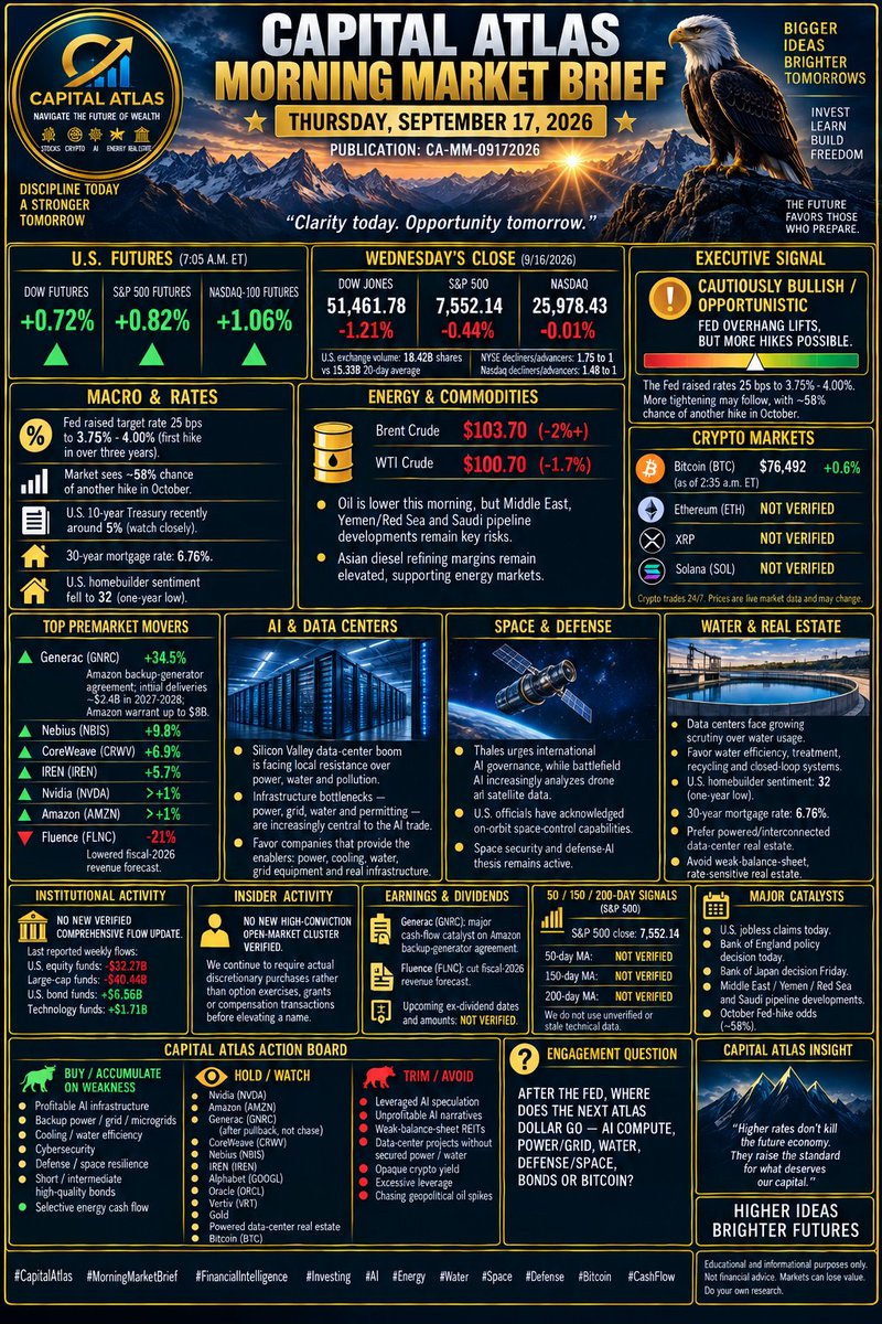 CapitalAtlas1's tweet photo. https://t.co/q0CoBHxkYt