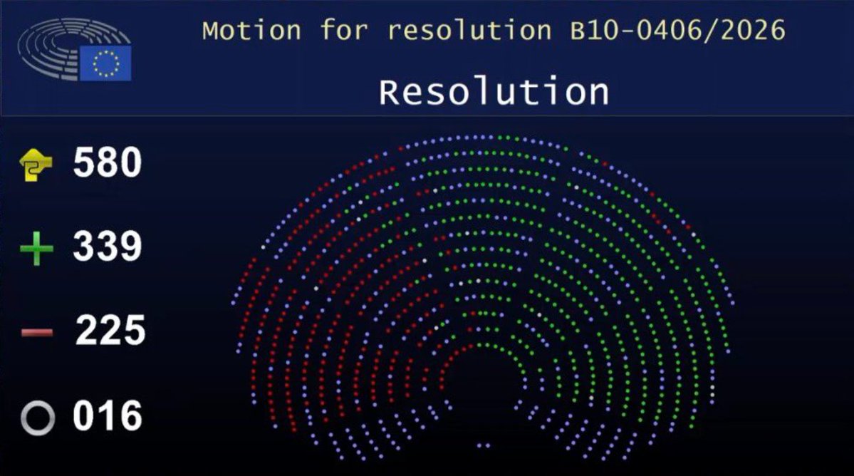 marcosagusstinn's tweet photo. 🇪🇺🇲🇦 Morocco will face consequences.

Today, Parliament voted to condemn Morocco.

🔸 The resolution condemns migration weaponisation and funding restrictions.

🔸 Over 60% of Morocco’s goods exports go to the EU.

🔸 Sweeping EU sanctions would devastate Morocco’s economy.

🔸The EU must revise the trade deal and suspend it if this happens again.

A military attack on Ceuta or Melilla must trigger a full economic blockade and military intervention by NATO’s European allies.

No one attacks Europe without consequences.