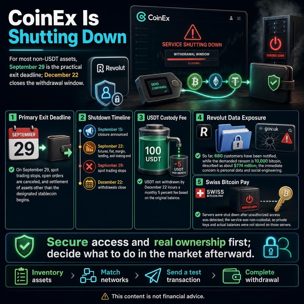 neomway's tweet photo. CoinEx Is Closing: The September 29 Deadline

CoinEx users should withdraw non-USDT assets before September 29.

Have you moved your CoinEx assets yet?

#CoinEx #CryptoSecurity #SelfCustody #CryptoWallets https://t.co/DlF1HW6E7p