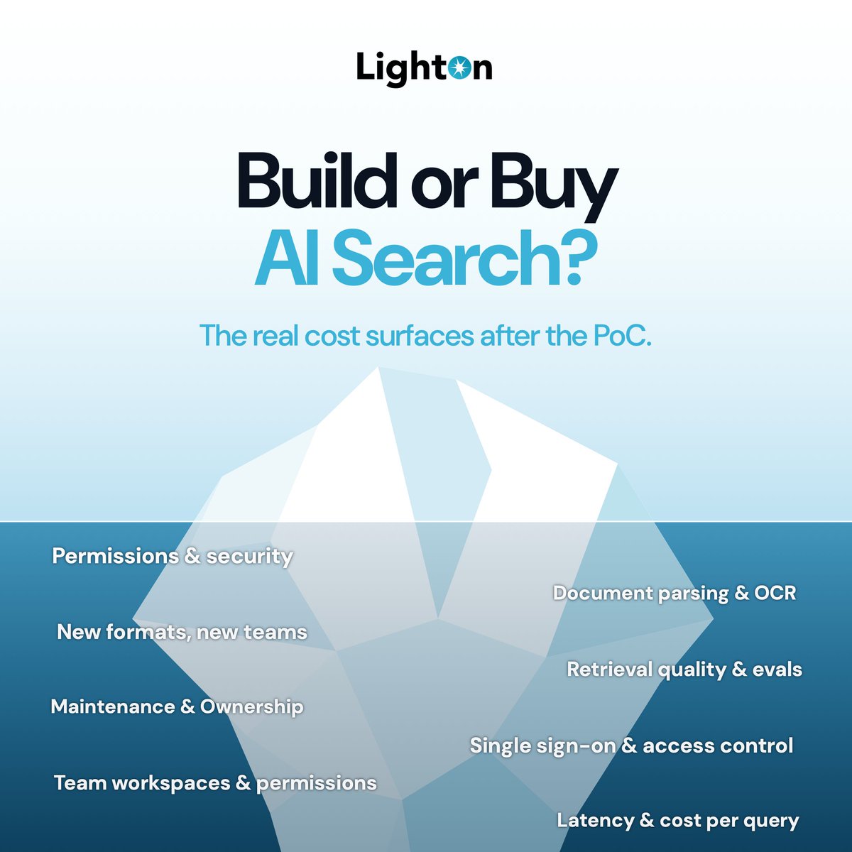 LightOnIO's tweet photo. Building AI search is one thing. Maintaining it in production is another.

🔍 New formats, permissions, retrieval quality, infrastructure, maintenance... and what happens when the people who built it leave?

��� Our latest article looks at the real cost of building enterprise AI search in-house, and when it makes more sense to buy.

With LightOn Console, the search infrastructure is already there. Your team can focus on the application.

 👉🏻 Read the article: https://t.co/3U1aKPut6I

 👉🏻 Explore Console: https://t.co/RNJQKEHzQ2