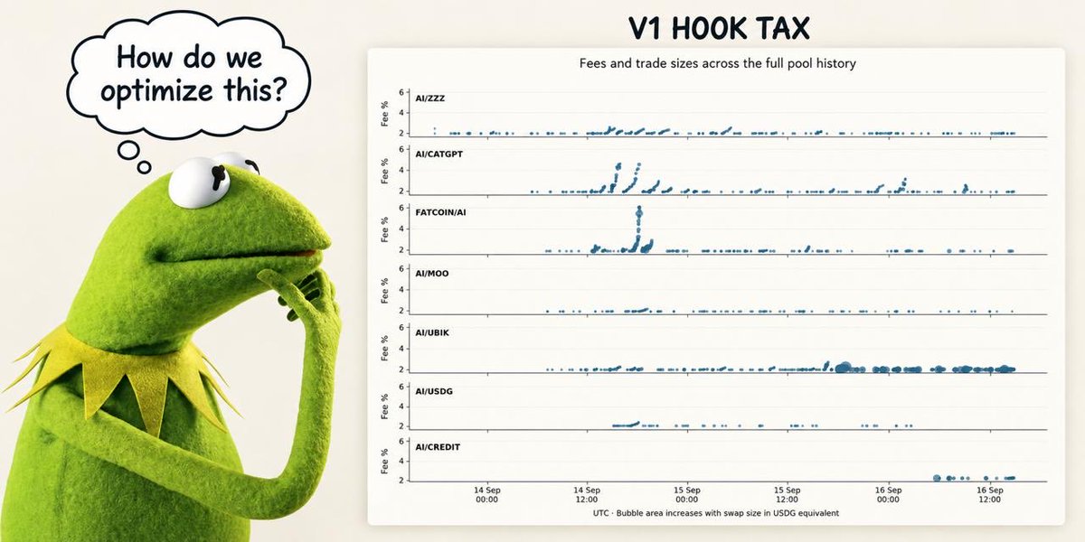 openaicu's tweet photo. OPENUpdate

This is the performance chart of OpenHookDynamic v1. https://t.co/1Wf7P6b88L