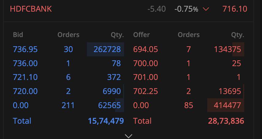imohitsharmaaaa's tweet photo. CAS ORDER BOOK OF HDFC BANK #cas #hdfcbank https://t.co/xATZ67ktkh