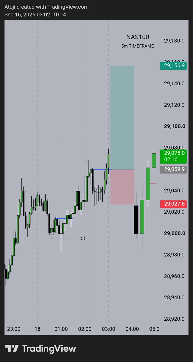 Atoji_'s tweet photo. $NQ 
Yesterday was a bit of a grinder https://t.co/mkhqmZwRHG