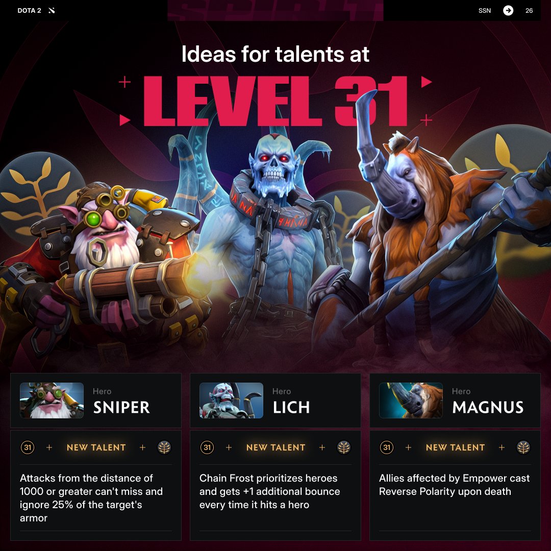 TSpirit_Dota2's tweet photo. What if level 30 unlocked one more talent? 👀

What would you like to see?👇 https://t.co/DXQYpDzMrB