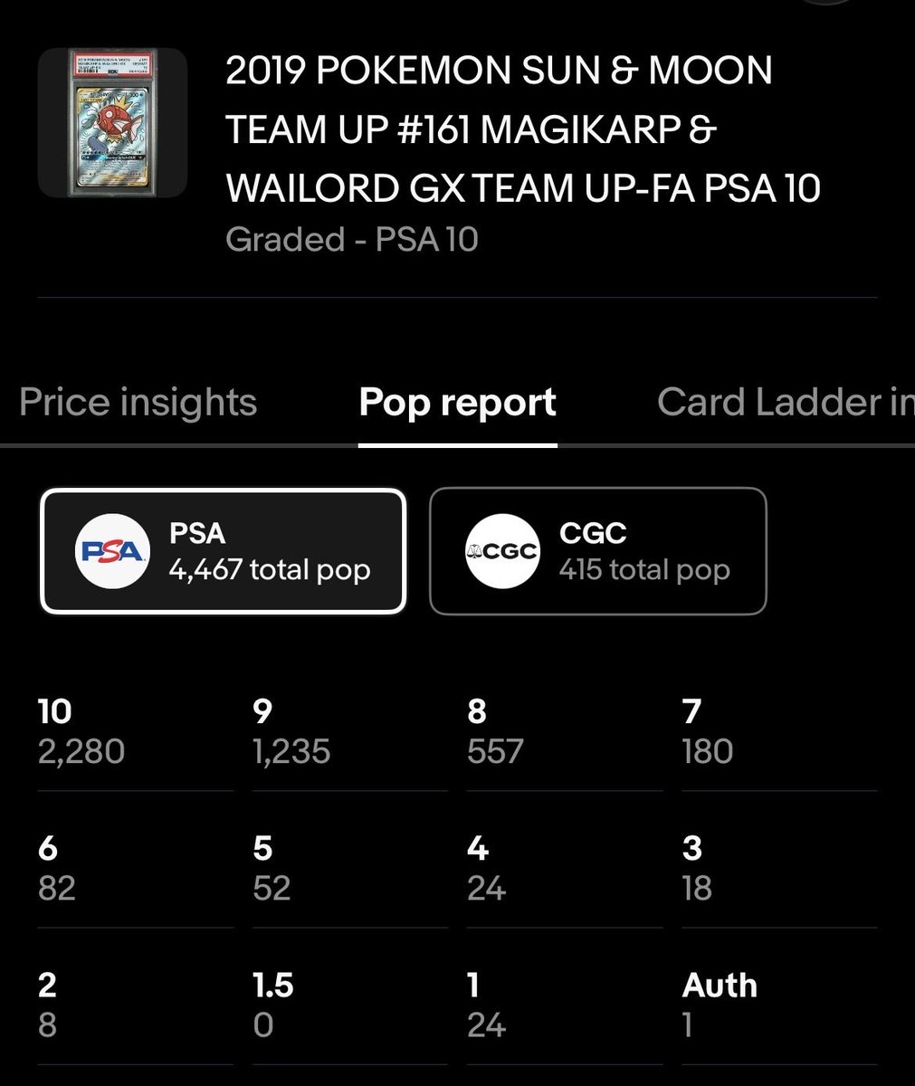 KabutoKing_'s tweet photo. 1999 Base set 1st edition Magikarp
$3200 - PSA 10 pop 262 - 13% gem rate

2019 Sun & Moon Team Up Magikarp
$4100 - PSA 10 pop 2280 - 51% gem rate

Someone please explain to me how/why the Magikarp that is 20 years older, 10x rarer, and 4x harder to gem is cheaper.

This is why I believe base set is discounted relative to the rest of the market.