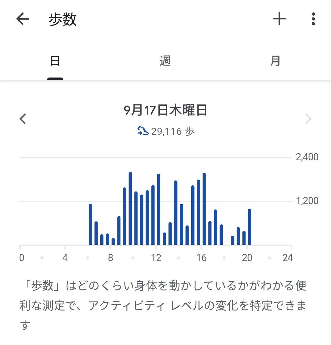 hazumu0107's tweet photo. 今日は睡魔に襲われてわやでした………。
あと1日頑張ろう❗️
皆様は睡魔に襲われる事はないですか?
#GoogleFit https://t.co/LnqPx9lxc0